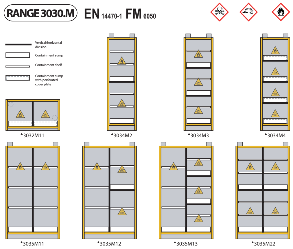 Tủ chống cháy loại 30 phút tích hợp chống cháy, chống ăn mòn, chống độc (EN & FM) Range 3030M ECOSAFE